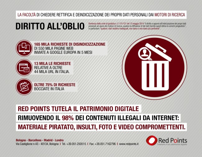 Redpoints, infografica Diritto Oblio